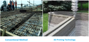 3D printing in construction industry